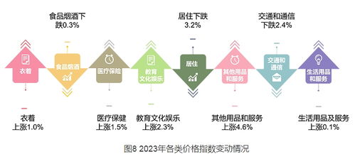 2023年延安市国民经济和社会发展统计公报 社会经济咨询服务的机遇与挑战