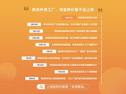 特价经济浪潮下，电商如何助力外贸工厂重返内外双循环？