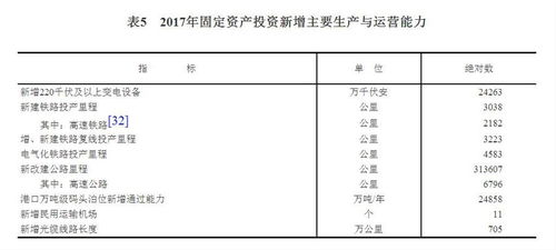 中华人民共和国2017年国民经济和社会发展统计公报解读 为社会经济咨询服务提供数据支撑